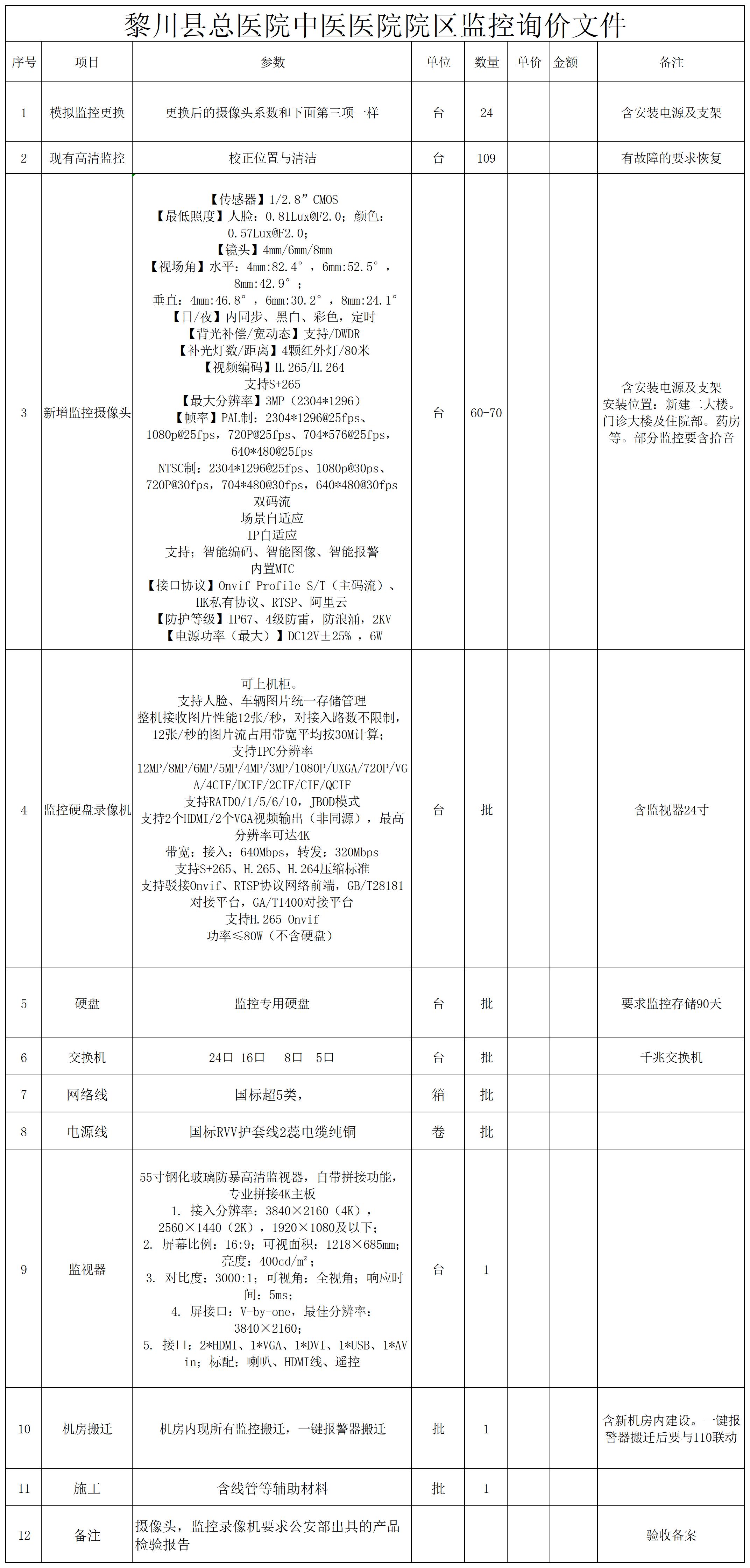 黎川县总医院中医医院院区监控询价文件_Sheet1.jpg